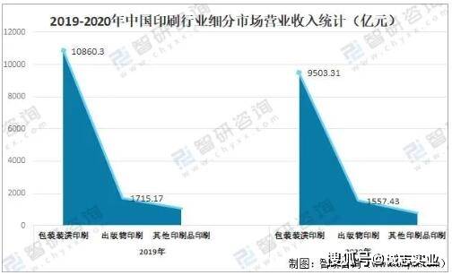 2021年中國印刷行業(yè)經(jīng)營現(xiàn)狀及重點企業(yè)對比分析——聚焦出版物印刷領域