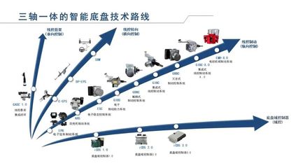 格陸博科技完成新一輪融資，加速三軸一體的智能底盤技術路線布局